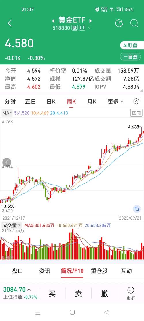 汇率黄金的软件