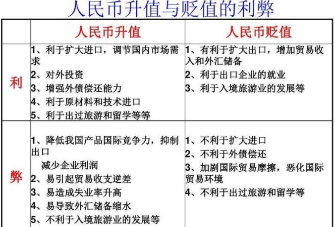 什么是人民币升值-什么是人民币升值贬值