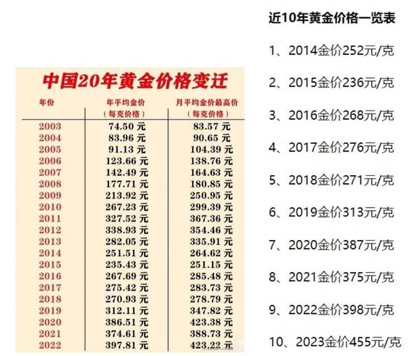 黄金汇率走势10年，黄金近十年走势