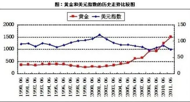 抛售黄金可以稳定汇率，抛售黄金可以稳定汇率嘛