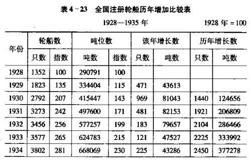 1930年美元黄金汇率