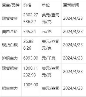 1克黄金等于多少美元-1克黄金等于多少人民币-第3张图片