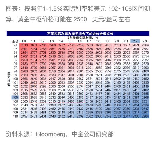 1克黄金等于多少美元-1克黄金等于多少人民币-第5张图片