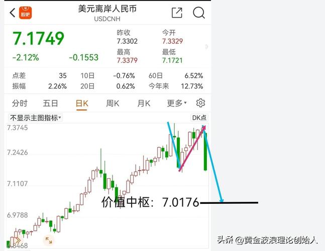 汇率黄金点/汇率高于黄金输出点