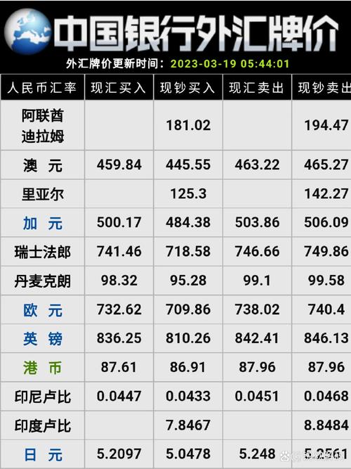 今日外汇牌价，今日外汇牌价中间价