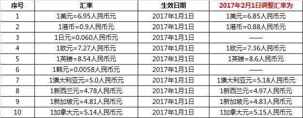汇率查询网，汇率官方网站查询系统