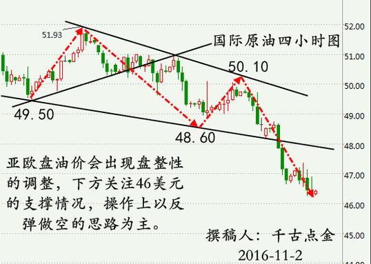 油价黄金汇率的关系-油价与黄金的关系-第2张图片