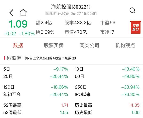 油价和汇率影响航空股，世界油价对航空股的影响-第2张图片