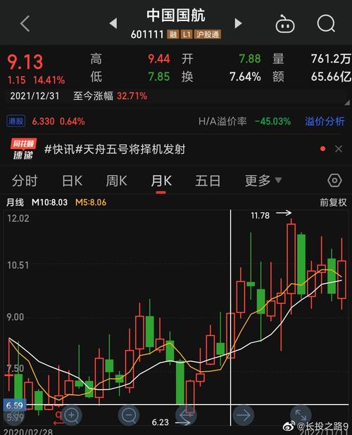 油价和汇率影响航空股，世界油价对航空股的影响-第4张图片