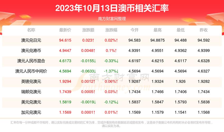 今日澳元对人民币汇率/今日澳元对人民币汇率建行-第5张图片