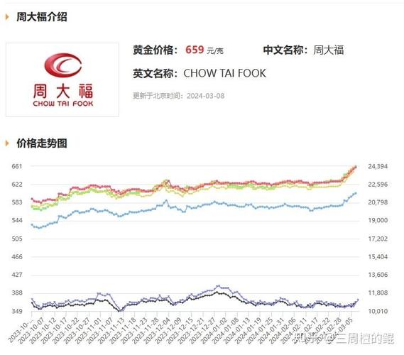 金价汇率预测最新费用查询