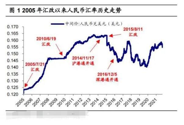 黄金价与外汇汇率，黄金费用与美元汇率