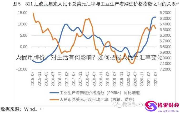 汇率利率油价，油价和利率