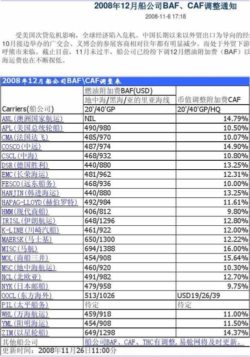 油价涨汇率涨英文-石油的费用上涨了的英语