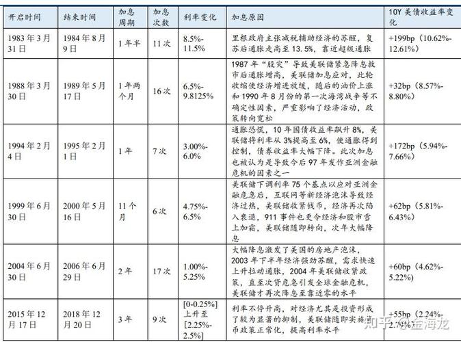 美国黄金流动汇率-美国的黄金走势