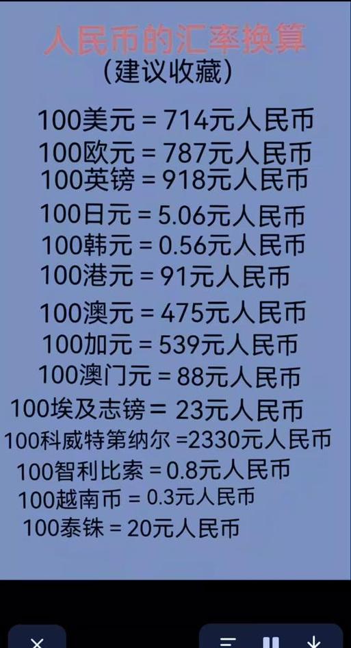 人民币兑美元走势/人民币兑美元走势图最新