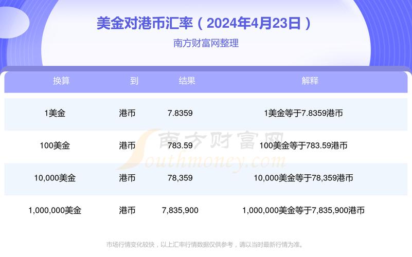 港币兑美元-港币兑美元实时汇率-第3张图片