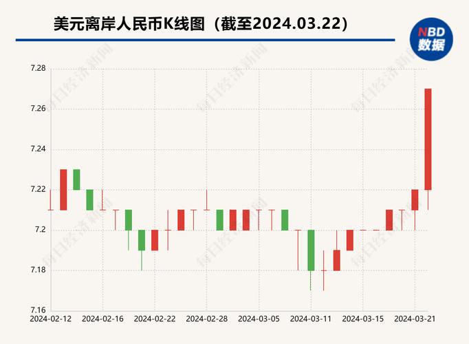 黄金离岸汇率-今日离岸汇率汇率美元