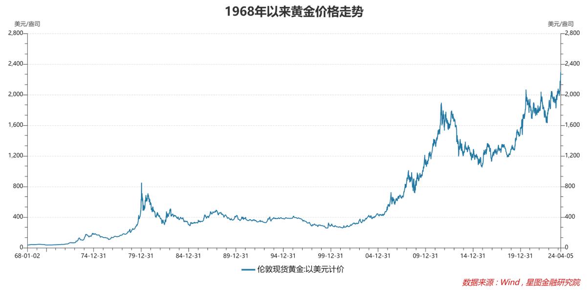 黄金汇率走势最新图片大全-第3张图片