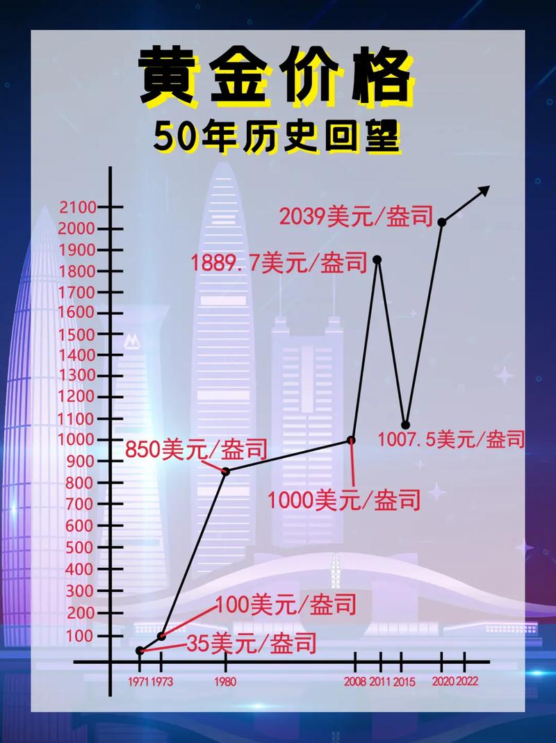 黄金汇率走势最新图片大全-第7张图片