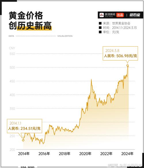 黄金汇率走势最新图片大全-第8张图片