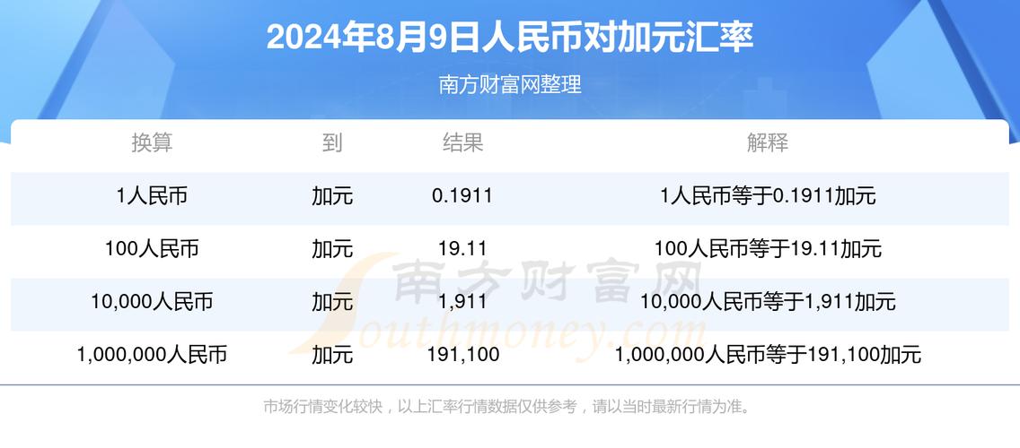 加元兑换人民币汇率-加拿大元兑换人民币汇率-第3张图片