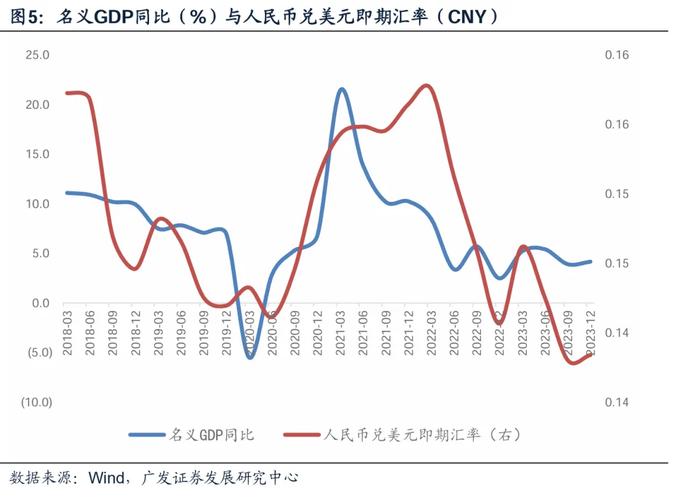 美元兑人民币汇率走势/未来10天美元走势预测