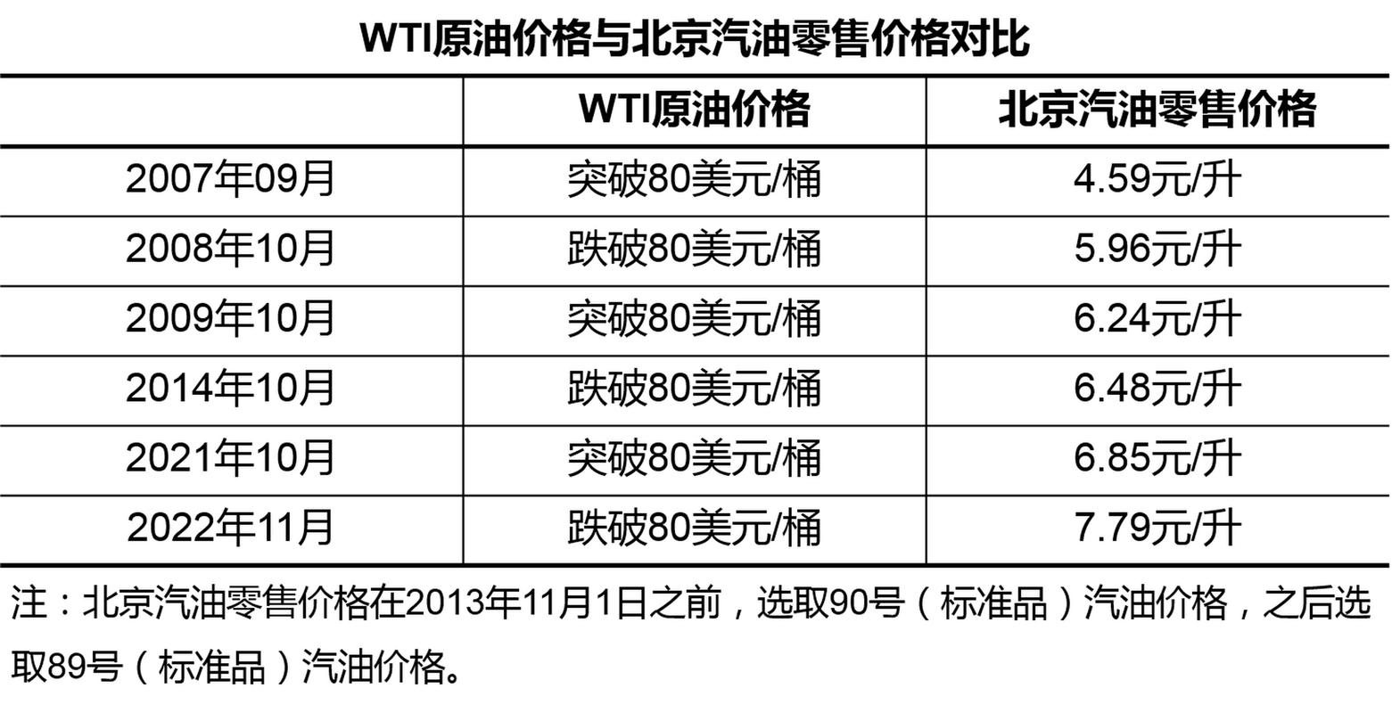 历史世界油价记录最新汇率-历年世界油价统计-第2张图片