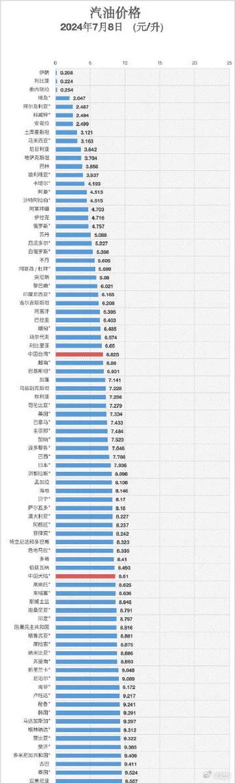 历史世界油价记录最新汇率-历年世界油价统计-第4张图片