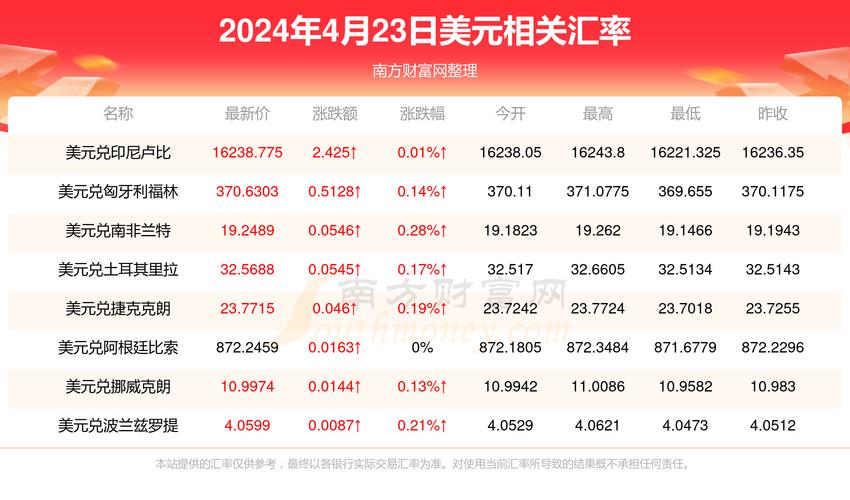 历史世界油价记录最新汇率-历年世界油价统计-第5张图片