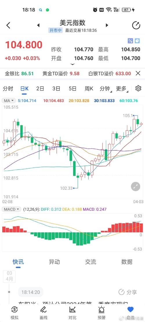 油价黄金汇率，油价黄金汇率走势-第3张图片