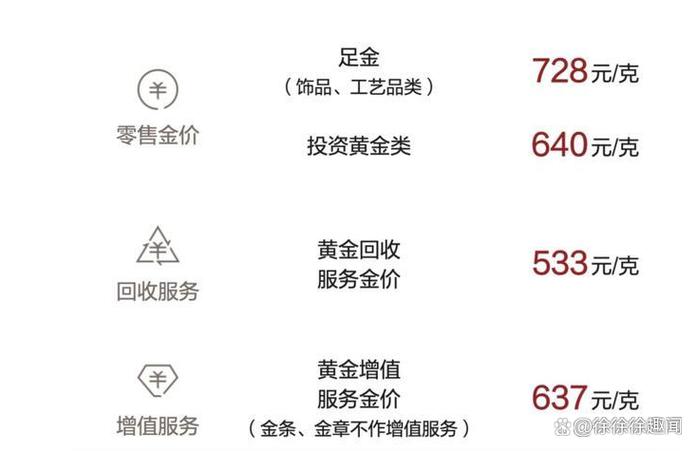 油价黄金汇率，油价黄金汇率走势-第5张图片