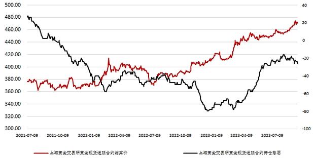 油价黄金汇率，油价黄金汇率走势-第8张图片