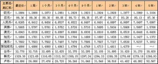 原油的远期汇率-第5张图片