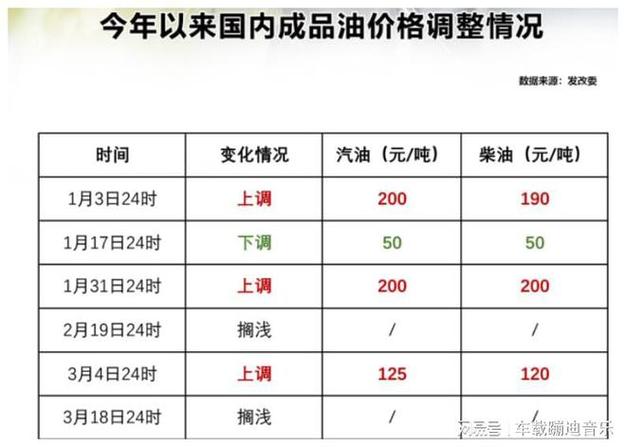 今天汇率及原油的费用-今天汇率及原油的费用走势图-第2张图片