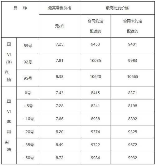 今天汇率及原油的费用-今天汇率及原油的费用走势图