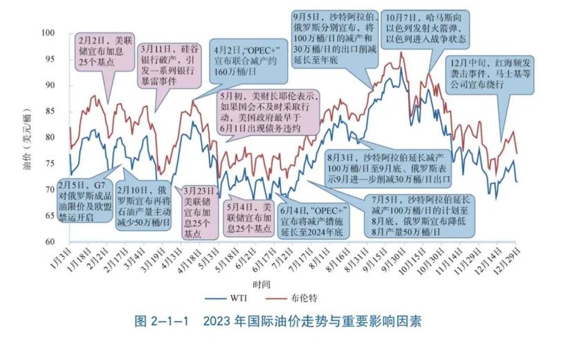 原油涨汇率，原油汇率最新