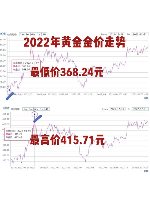 黄金存在汇率差-黄金与汇率-第4张图片