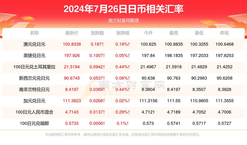 日币兑换人民币-第10张图片