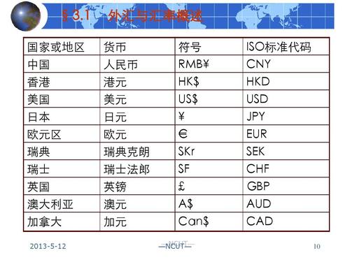 hkd是什么货币-第4张图片