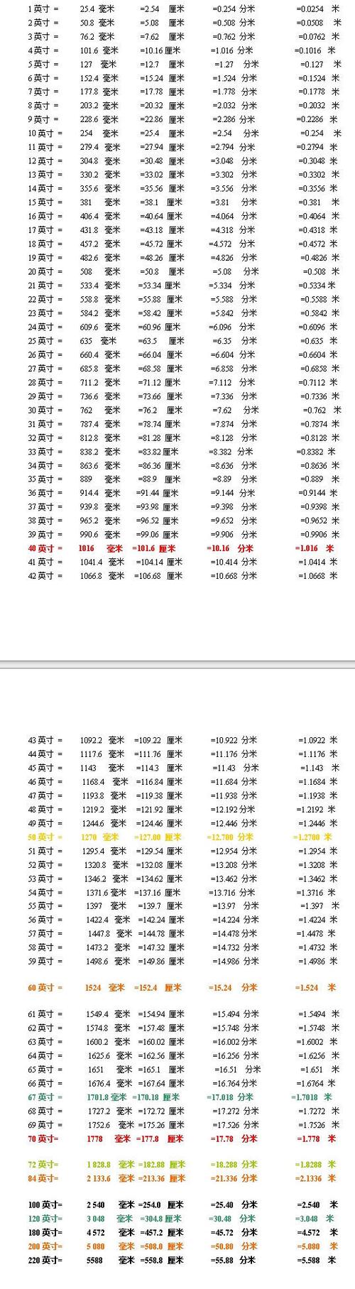 英尺和厘米的换算-英寸和厘米的换算公式-第3张图片