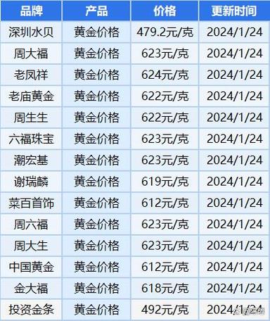 今天美元金价查询汇率表，今天美元金价查询汇率表最新