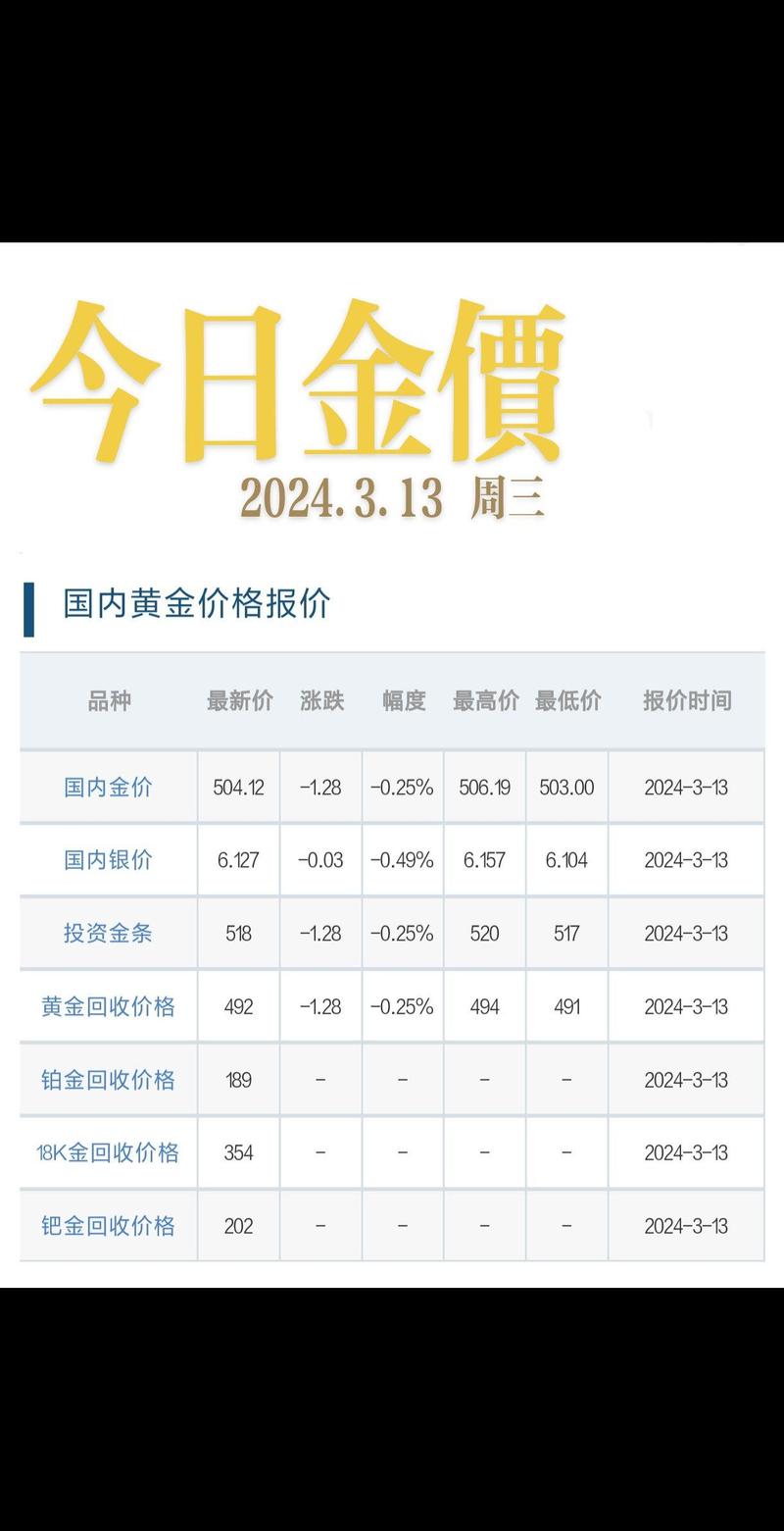 今天美元金价查询汇率表，今天美元金价查询汇率表最新-第3张图片