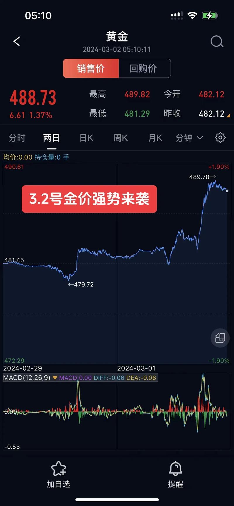 今天美元金价查询汇率表，今天美元金价查询汇率表最新-第6张图片