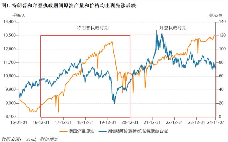 美国原油汇率高吗/美国原油费用暴涨