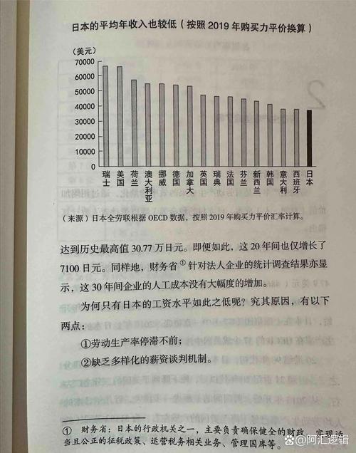 30万日元/30万日元在日本能干啥