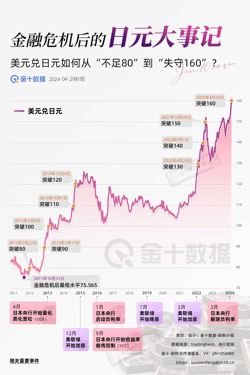 日本的黄金汇率-日本黄金指数