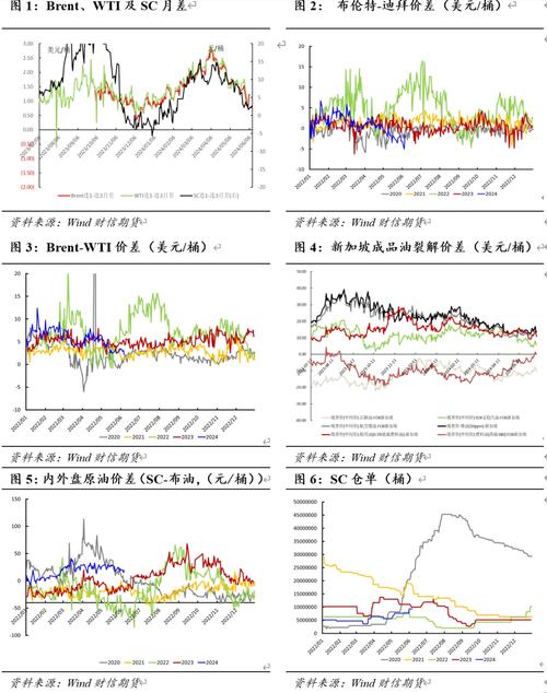 原油基金汇率影响，原油基金汇率影响什么-第1张图片