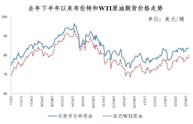 中国油价走势图，中国油价走势图谱二十年-第4张图片