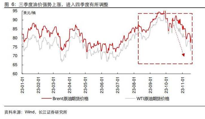 中国油价走势图，中国油价走势图谱二十年-第5张图片